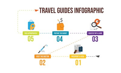 Travel guides infographic with steps and icon element vector template