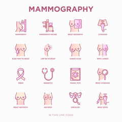 Mammography thin line icons set: ultrasound, breast radiography, nipple changes, lump on the breast, biopsy; mastopexy, mastopathy. Symptoms of breast cancer. Vector illustration.