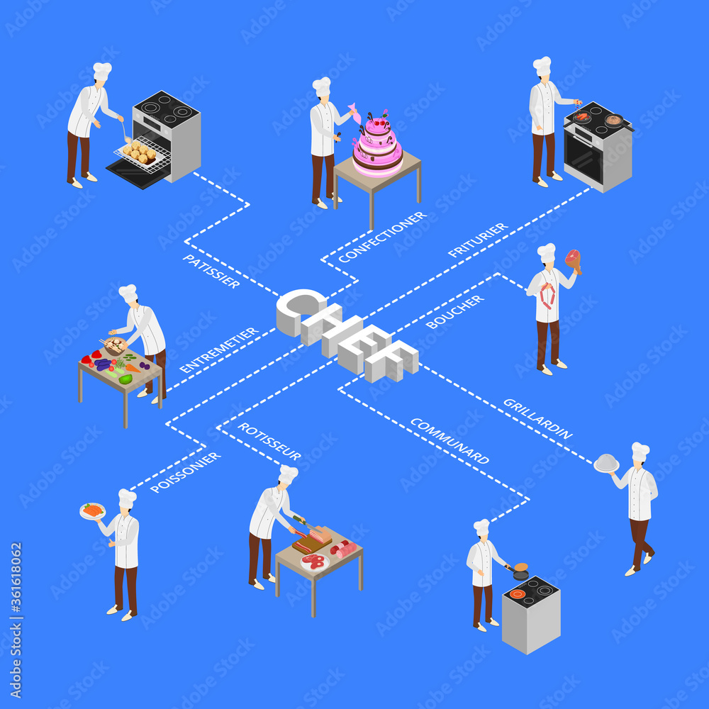 Sticker Character Chef Cooks Concept Infographics 3d Isometric View. Vector