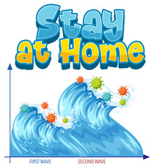 Second Wave of Corona Virus