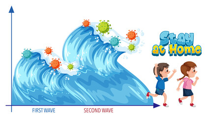 Second Wave of Corona Virus