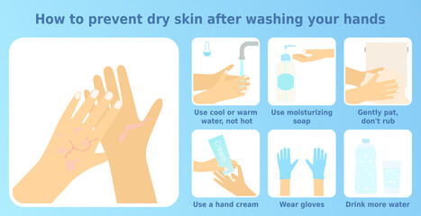 Vector illustration 'How to prevent dry skin after washing your hands'. 7 icons set of skin care. Health safety infographic. Colorful instruction for health posters and banners.