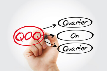 QoQ - Quarter on Quarter acronym with marker, business concept background