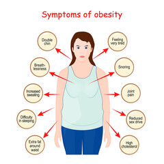 obesity sign and Symptoms