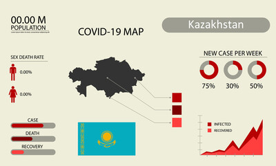 Coronavirus (Covid-19 or 2019-nCoV) infographic. Symptoms and contagion with infected map, flag and sick people illustration of Kazakhstan country
