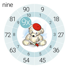 Math multiplication circle with teddy bear, vector illustration