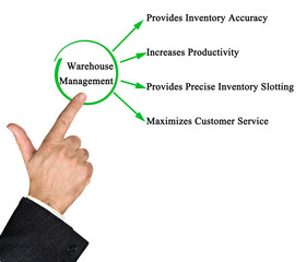 Four Benefits of Warehouse Management