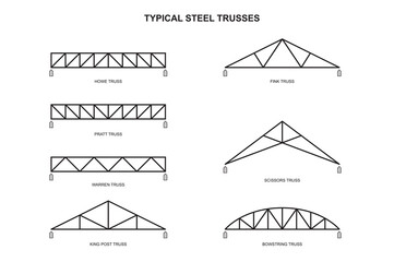 Roofing building steel frame cover roof truss. Basic components of a roof truss on white background.
