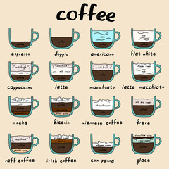 Hand drawn types of coffee vector poster