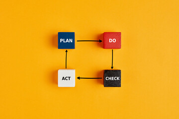 PDCA cycle (Plan Do Check Act) concept in business or engineering with words written on wooden...