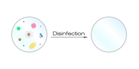 disinfection concept before and after