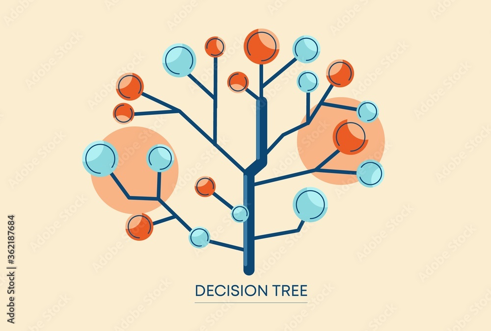 Poster decision tree illustration. extensive network with correct and deadlock solutions in form of thick t