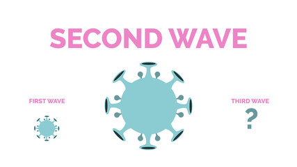 The defense concept of the second and third wave outbreak, second and first wave alphabet and coronavirus covid-19, vector illustration for graphic design, website or banner