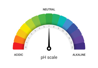 pH scale indicator chart diagram acidic alkaline measure. pH analysis vector chemical scale value test - obrazy, fototapety, plakaty