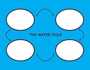 Colorful, kid friendly diagram for the water cycle. The four steps are left blank for children to fill out as a worksheet. Ideal for elementary science classrooms.