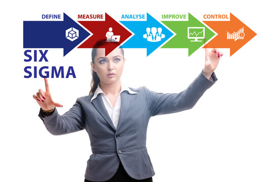 Concept of Lean management with six sigma