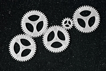 several gears with different inscription. topic of finance. Money, sales, marketing, product,...