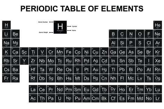 Periodic Table of the Elements Vector Illustration - shows atomic number, symbol, name and atomic weight - including 2016 the four new elements Nihonium, Moscovium, Tennessine and Oganesson
