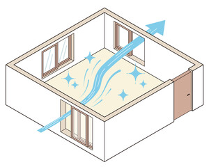 部屋の換気の方法　風が入りにくい場合は入り口を小さくすると勢いよく風や空気が入る
