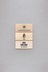 Drawings on wooden plates denoting the balance of proteins, fats and carbohydrates in food....