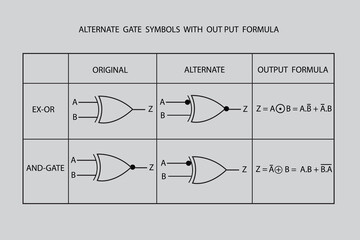 logic gates symbols and their alternate gates