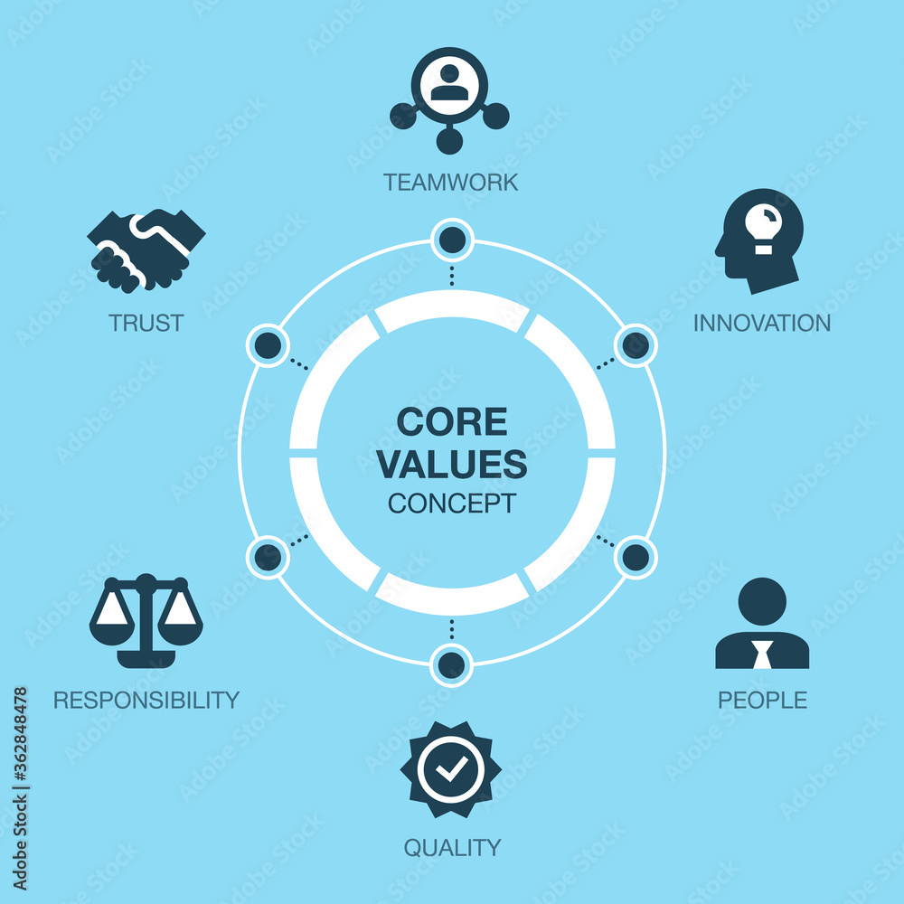 Poster Simple infographic for core values visualization with colorful pie chart and icons - blue version. Easy to use for your website or presentation.