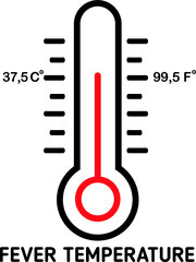 graphic illustration of  the maximum body temperature limit is measured with a thermometer