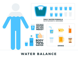 Body water balance vector flat illustrations. Human balance of water. Healthy lifestyle concept.