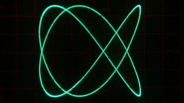 Oscilloscope record of a dancing loop of sinus waves, that now and then takes the shape of a fish. 