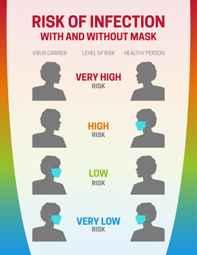 Risk Of Covid Coronavirus Infection With And Without Mask