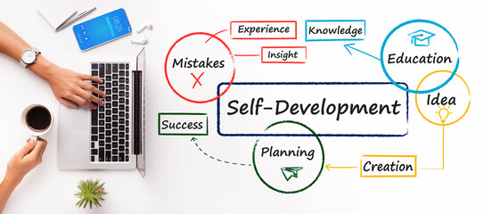 Woman Using Laptop Next To Self Development Wordcloud, White Background