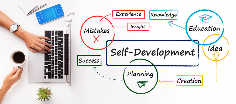 Woman Using Laptop Next To Self Development Wordcloud, White Background