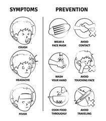 Coronavirus Symptoms and Prevention Icon Logo Illustrator