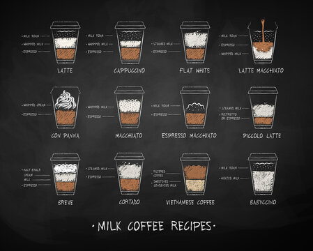 Chalk drawn collection of coffee recipes