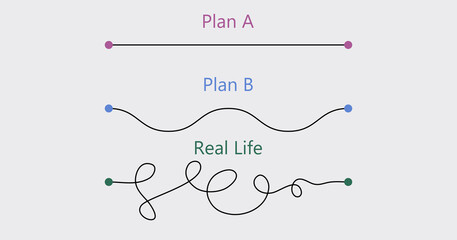 Plan concept smooth route A and rough B, messy real life. Plan A, plan B, Real Life. Plan concept about expected smooth route way from point A to B vs real chaotic route way from the same point A to B