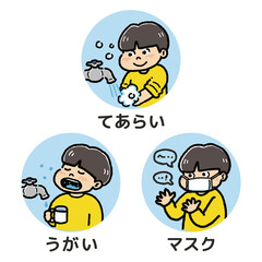 手洗い、うがい、マスクのウイルス感染予防対策セット