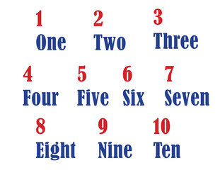 Numbers one through ten written & numerically shown. Simple graphic for use in pre-k, kindergarten, and elementary settings for basic math lessons such as addition, subtraction, & memorization