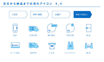 注文から納品までの流れアイコンセット4_4（納品・お支払い）