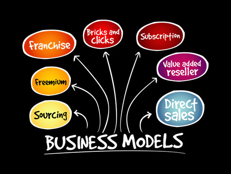 Business Model mind map, business concept for presentations and reports