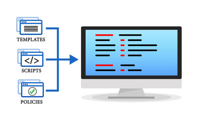 Infrastructure as a code concept. Computer monitor and set of  icons and illustrations representing development process.