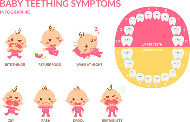 Baby teething symptoms. Rash, Drool, Irritability, Refuse food, Bite, Cry, Wake at night. Flat design.