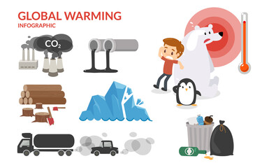 Global warming. Save the earth.