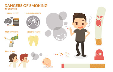 Dangers of smoking. Isolated vector infographic.