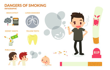 Dangers of smoking. Isolated vector infographic.