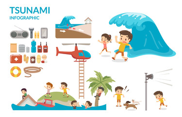 Tsunami survival guide. Big wave. Dangers of Tsunami. Flat design. Infographic elements.