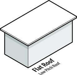 Building roof type: flat or low pitch roof.