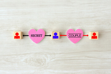 不倫・浮気の相関図イメージ