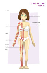 Acupuncture points Body Manga Cartoon Vector Illustration
