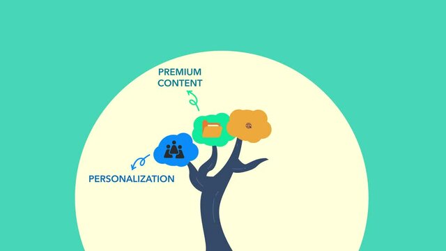 Animated cartoon design of digital marketing tree