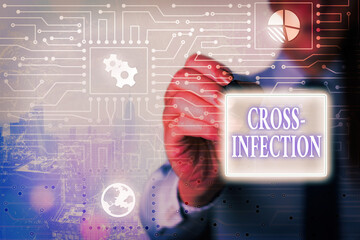Handwriting text writing Cross Infection. Conceptual photo diseasecausing microorganism transmitted...